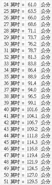 四寸幾公分|長度換算》台灣一吋幾公分，吋、公分、尺、釐米、公尺